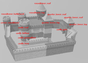 Medieval Towns and Castles